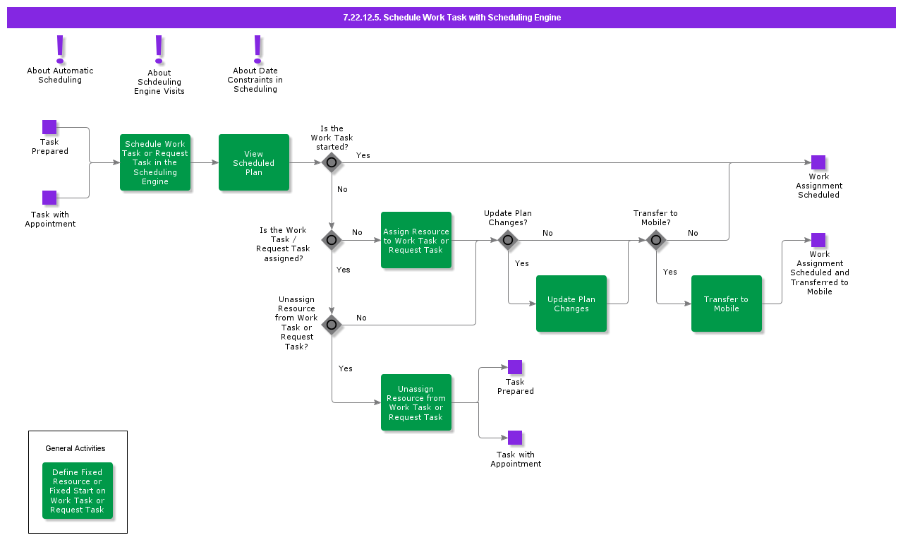 ScheduleWOWith360Scheduling