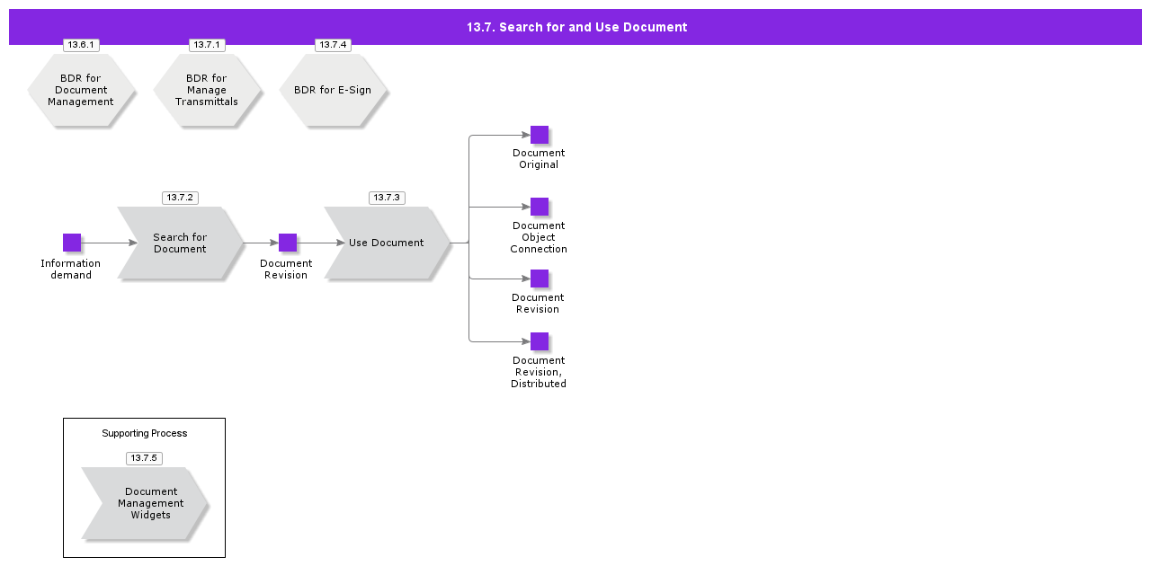 SearchForAndUseDocument