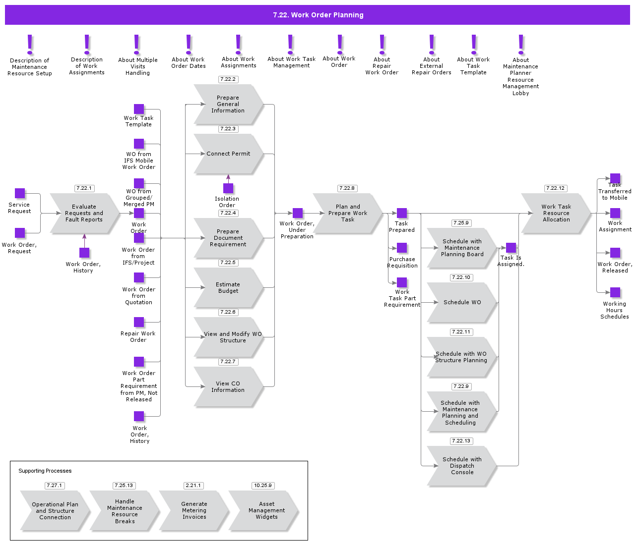 ServiceWOProcessing