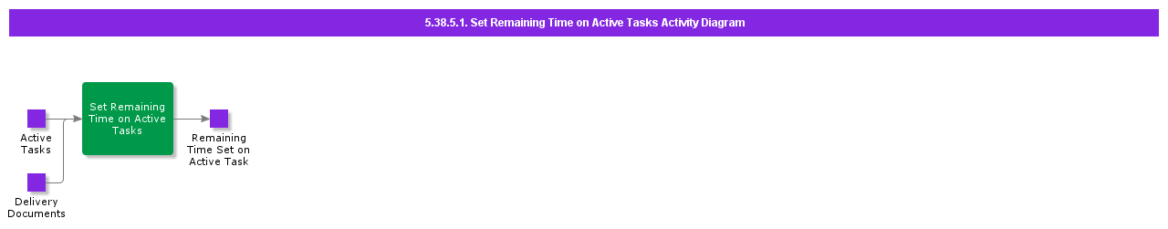 SetRemainingTimeonActiveTasksActivityDiagram
