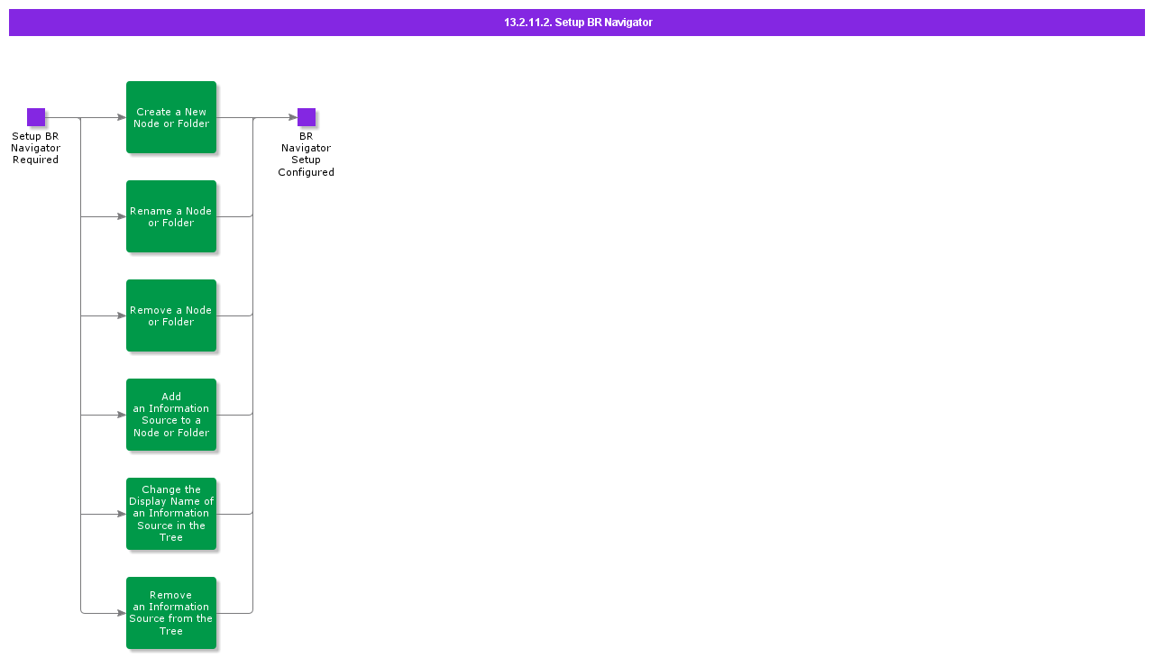 SetupBRNavigator