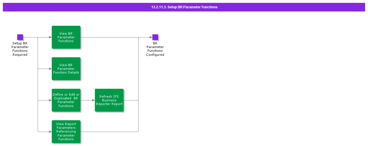 SetupBRParameterFunctions