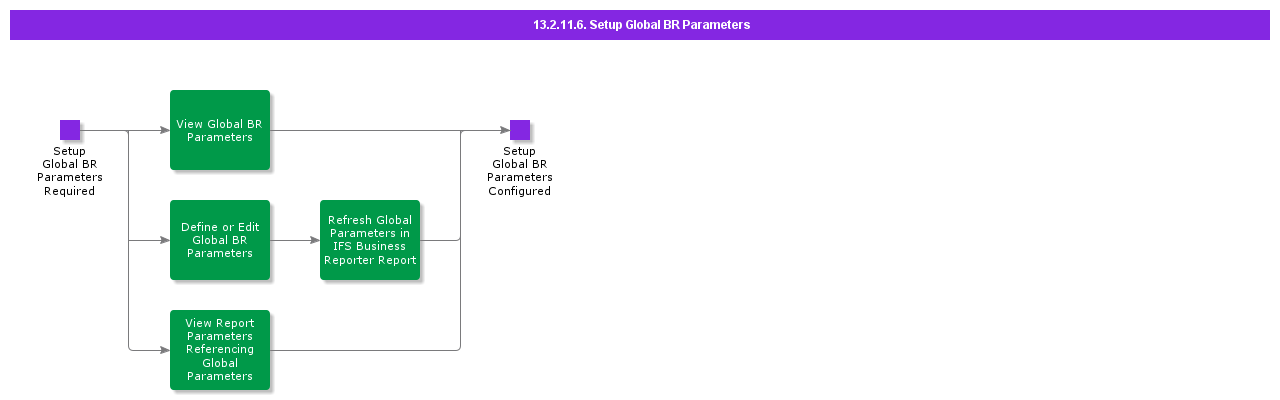 SetupGlobalBRParameters