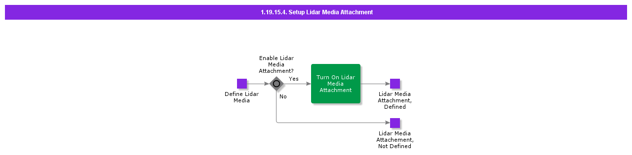 SetupLidarMediaAttachment