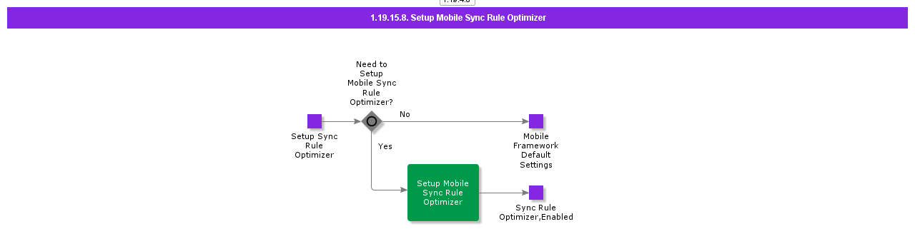SetupMobileSyncRuleOptimizer