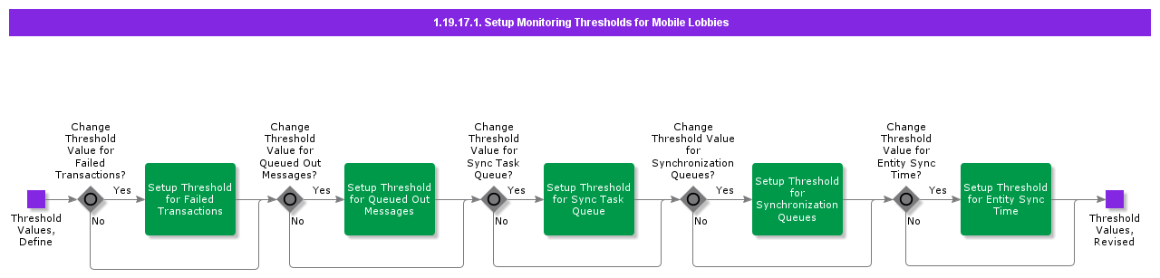 SetupMonitoringThresholdsforMobileLobbies