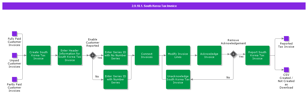 SouthKoreaTaxInvoice