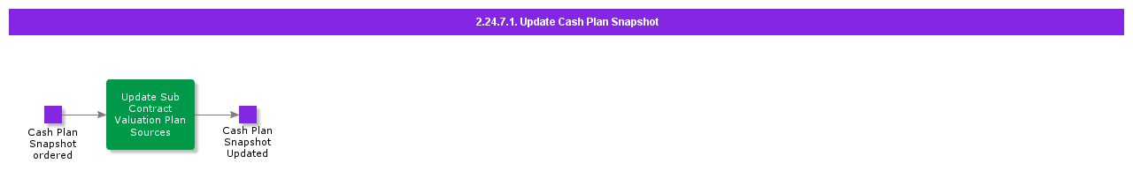 UpdateCashPlanSnapshot