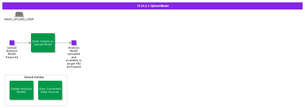 Uploadmodel