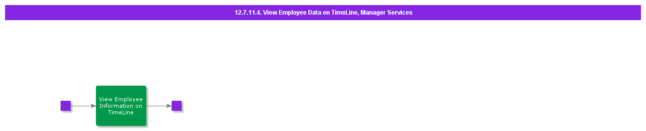 ViewEmployeeDataonTimeLineCasual
