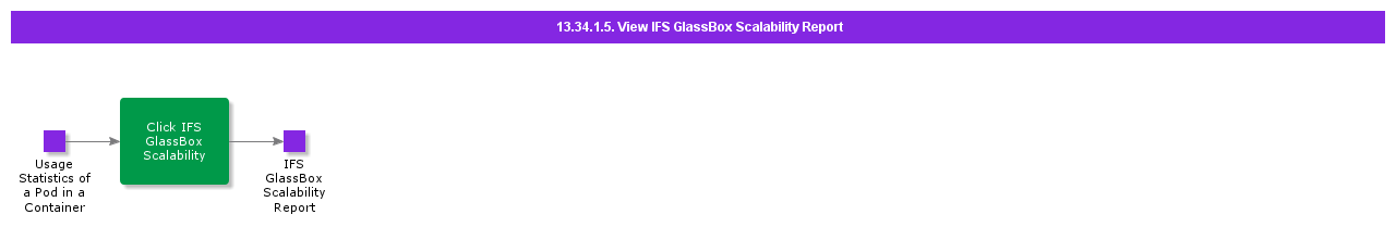 ViewScalabilityReport
