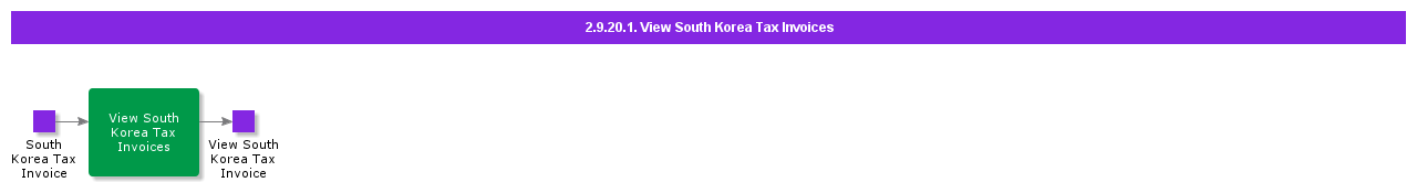 ViewSouthKoreaTaxInvoices