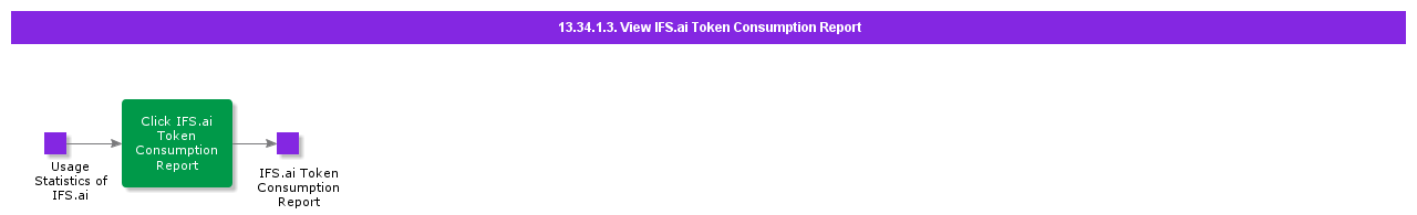 ViewTokenReport