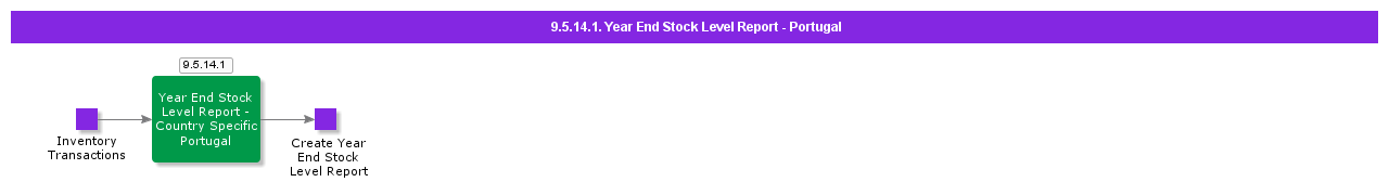 Yearendstocklevelreportpotugal
