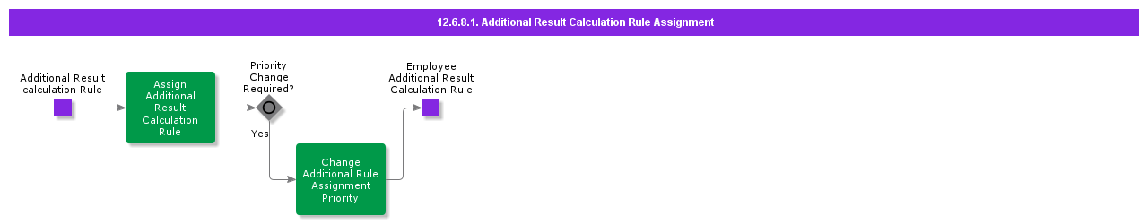 additionalresultcalculationruleassignment