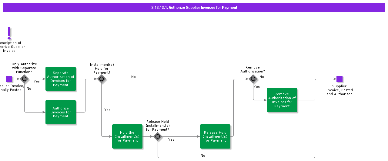 authorizesupplierinvoice