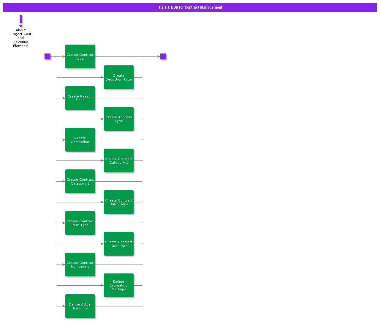 bdrforcontractmanagement