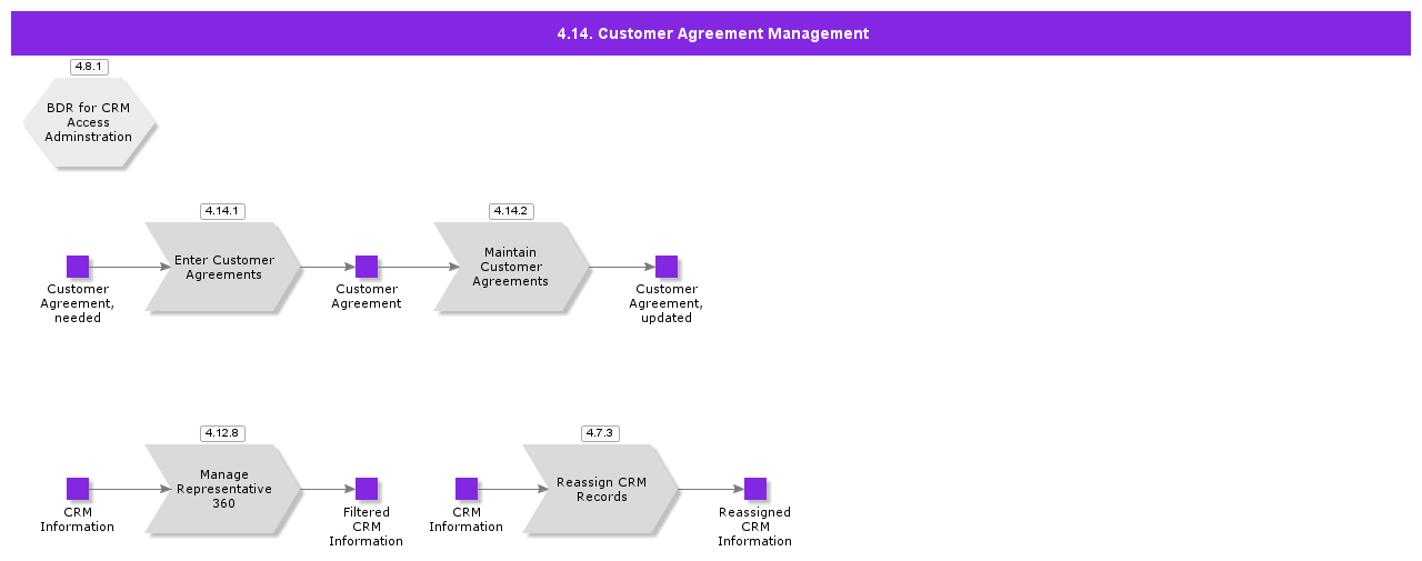 customeragreementmanagement