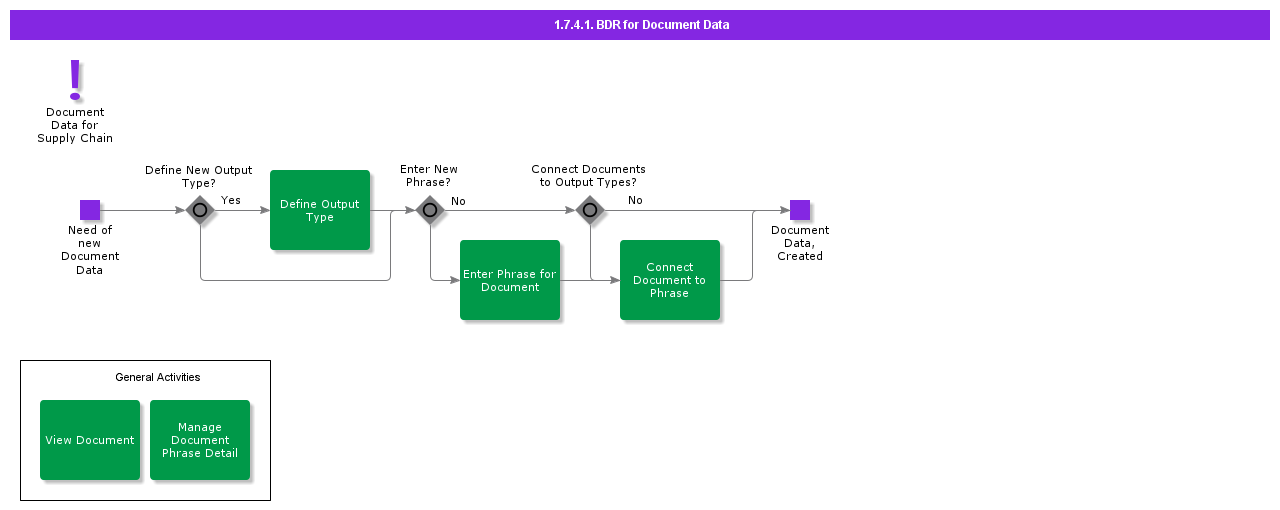 documentdata
