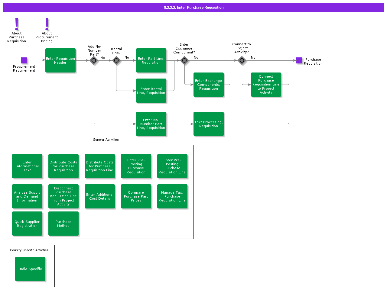 enterpurchaserequisition