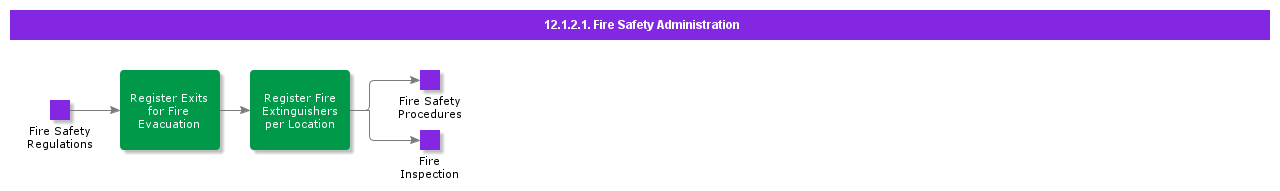 firesafetyadministration