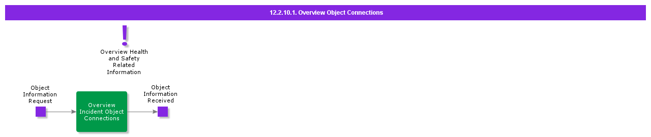 overviewobjectconnections