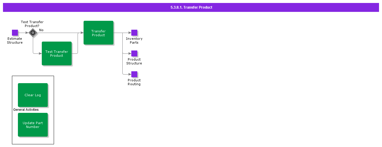 transferproduct