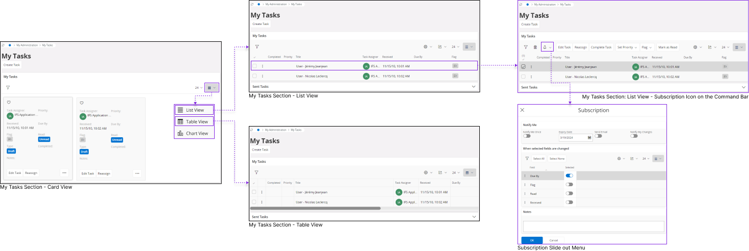 Task view