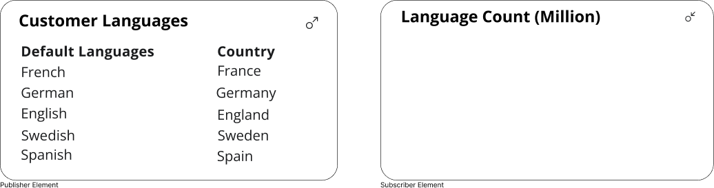 language
