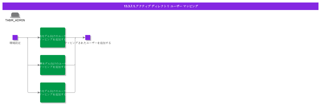 ADUserMappings