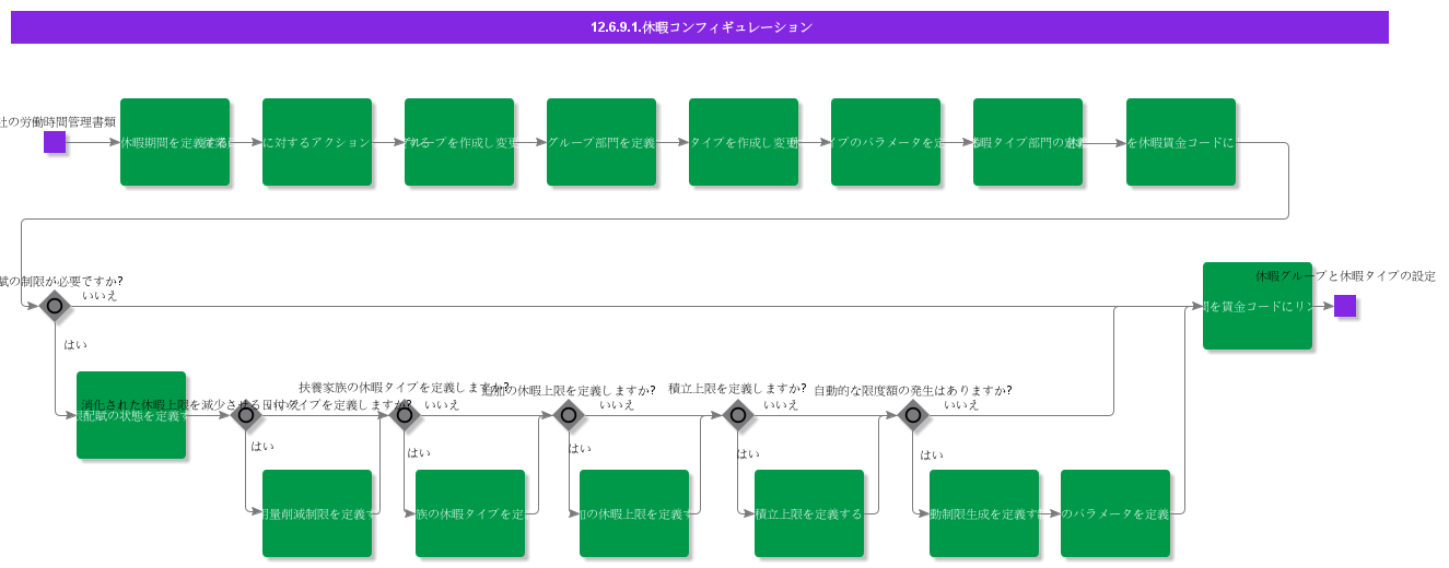 AbsenceConfiguration