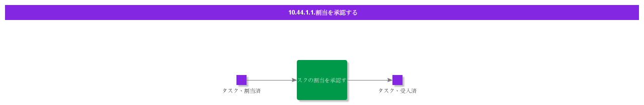 AcceptTaskAssignment