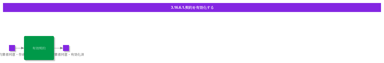 ActivateAgreement