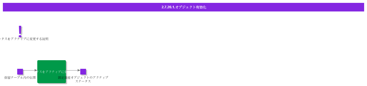 ActivateObject