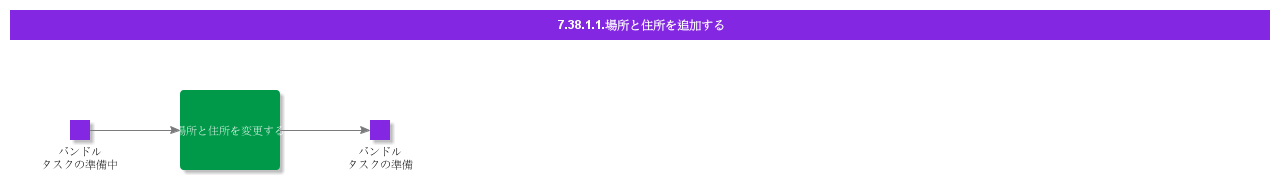 AddLocationandAddress