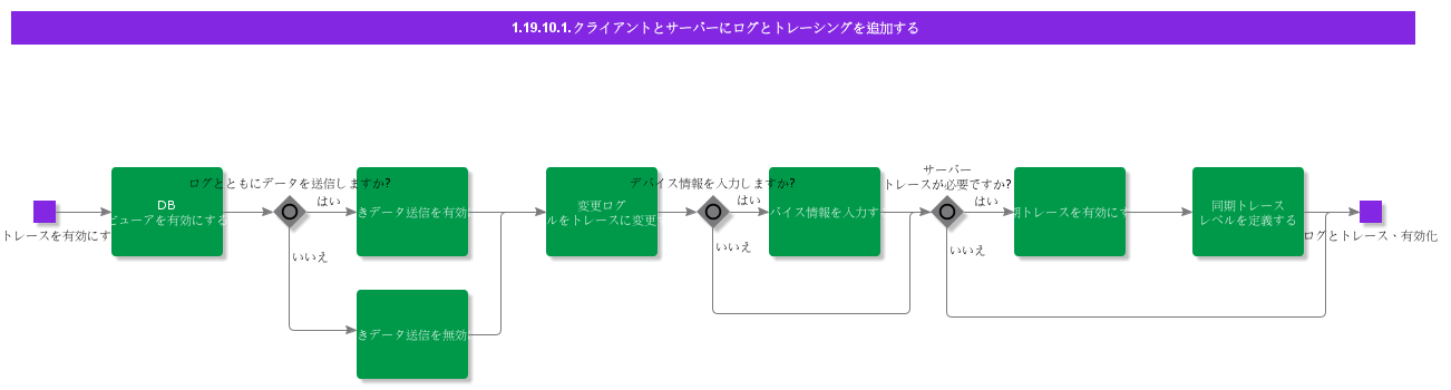 AddLoggingandTracingOnClientandServer