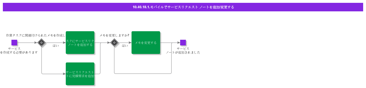 AddModifyServiceNotesinMobile