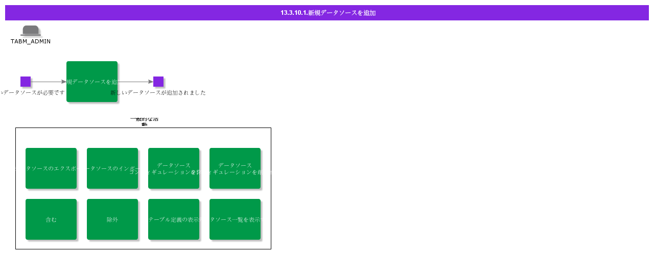 AddNewDataSource