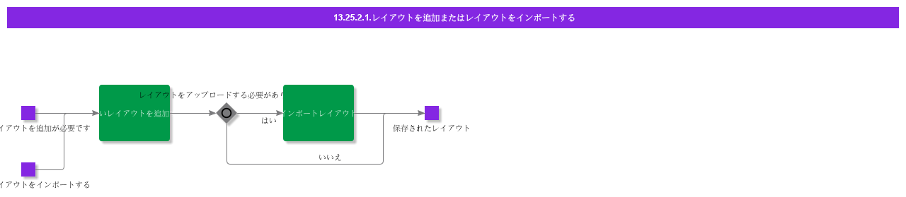 AddorImportLayout