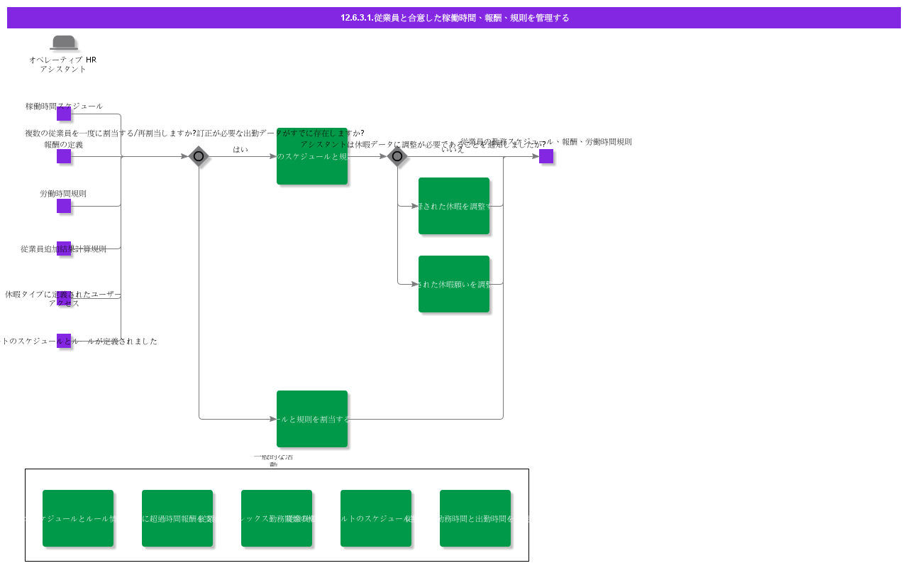 AdministerEmpSchedulesAndRules