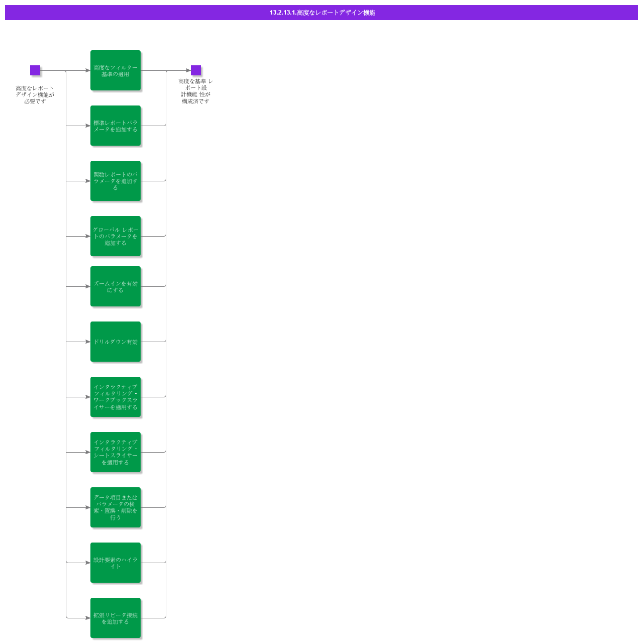 AdvancedReportDesignFunctionalities