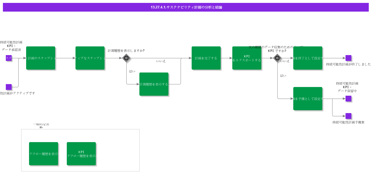 AnalyseandConcludeSustainabilityPlan