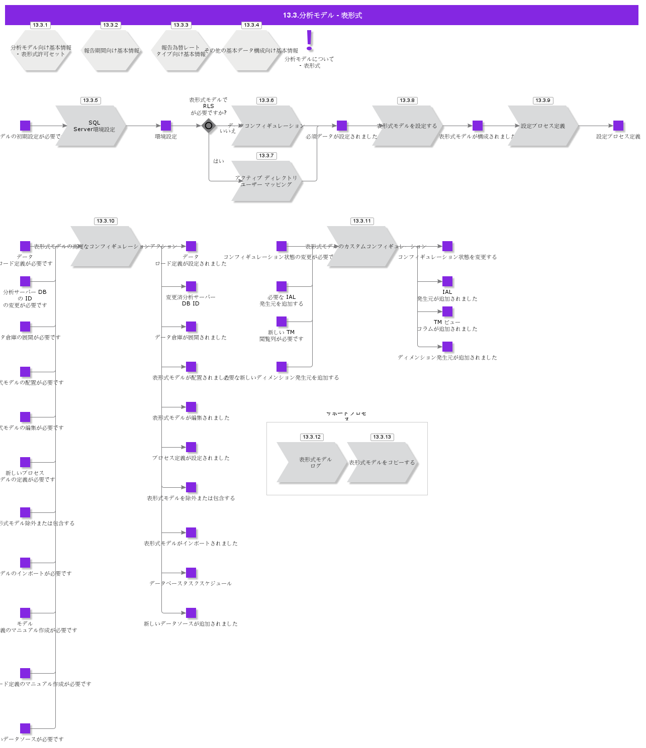 AnalysisModels