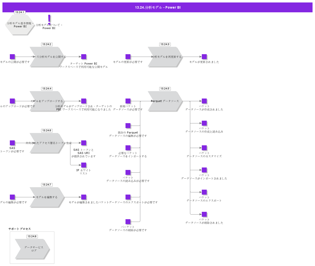 AnalysisModelsPowerBI