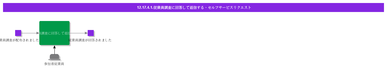 AnswerandReplyEmployeeSurvey
