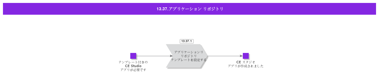 AppRepository