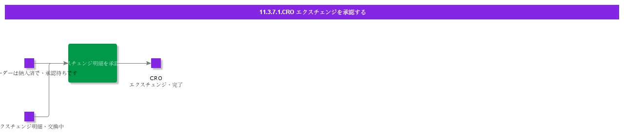 ApproveCROExchange