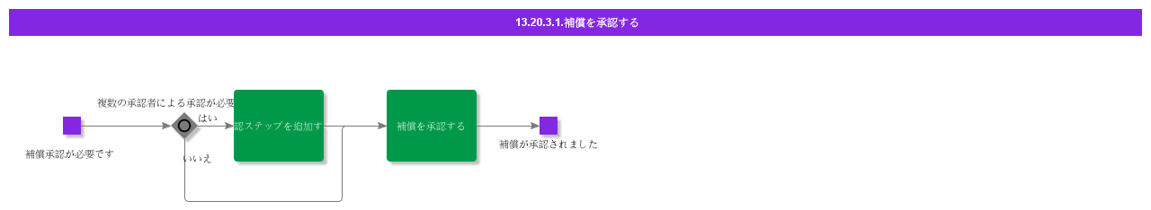 ApproveIndemnity