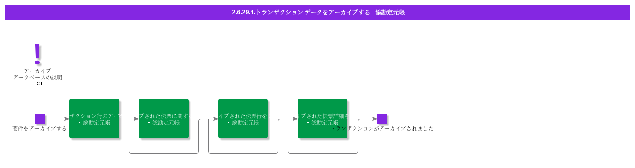 ArchiveData