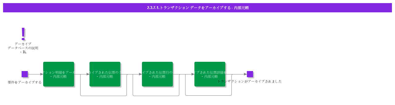 ArchiveTransactionDataIL